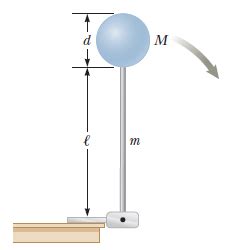 A Thin Cylindrical Rod Ell 24 0 Cm Long With Mass M 1 20 Kg Has A