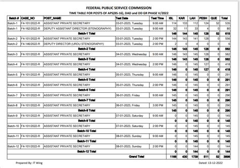 FPSC General Recruitment Tests Phase V Print Roll Number Slips 2024