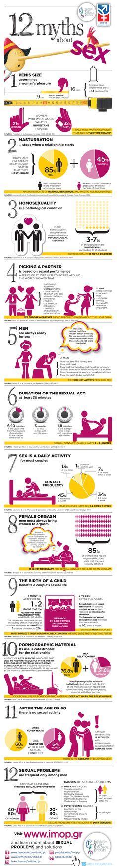 Psychology Myths About Sex Infographic Sex Myths Relationships