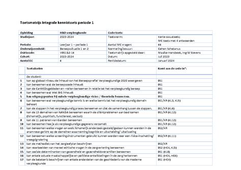 Studentversie Toetsmatrijs BS1en2 2023 2024 Toetsmatrijs Integrale