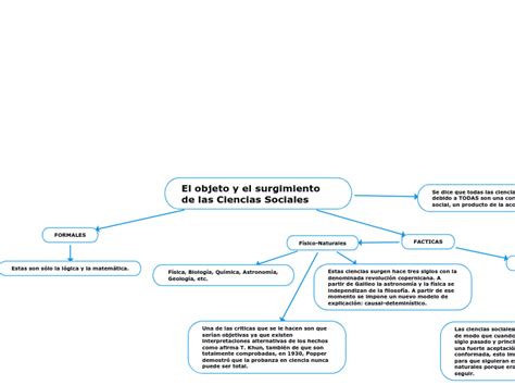 El Objeto Y El Surgimiento De Las Ciencias Mind Map