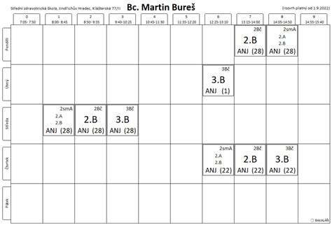 Rozvrhy Hodin St Edn Zdravotnick Kola Jind Ich V Hradec