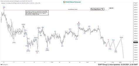 Elliott Wave View Ethereum ETHUSD Looking To Do Double Correction