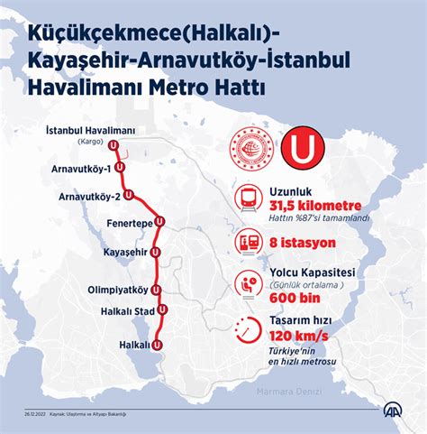 Gayrettepe Ka Ithane Metro Duraklari Gayrettepe Ka Thane