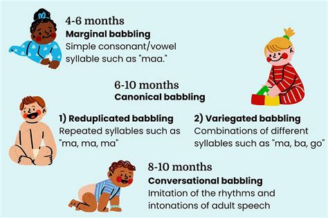 Is Your Baby On Track Babbling Milestones Explained