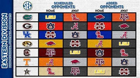 SEC releases each team's slate of 10 opponents for football season.