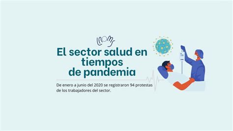 El Sector Salud En Tiempos De Pandemia Comecso