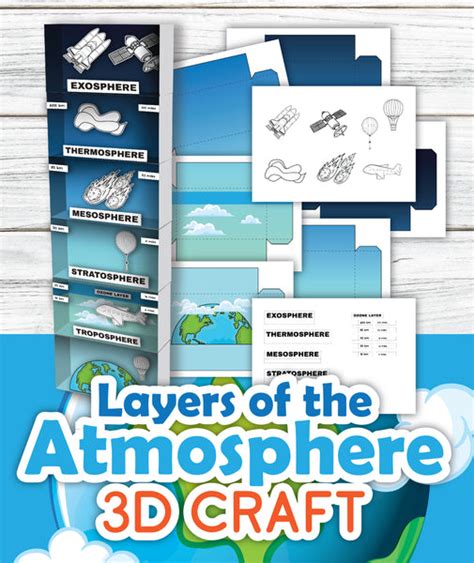 3 D Layers Of The Atmosphere Printable Craftdiorama 11 Pages