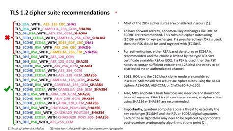 Tls Essentials Recommendations On Tls Cipher Suites Youtube