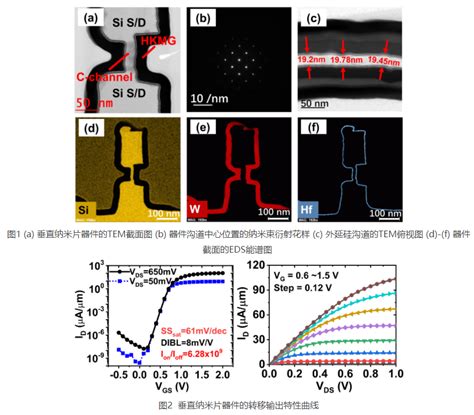 微电子所垂直沟道纳米晶体管研发工作再获重要突破 郑州中科集成电路与信息系统产业创新研究院