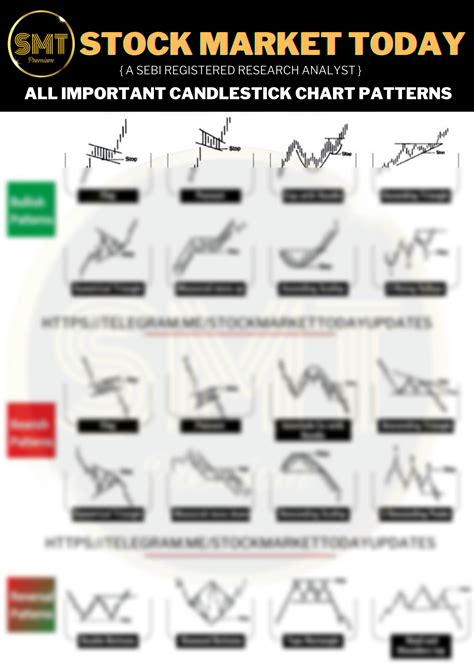 SOLUTION All Candlestick Chart Patterns 1 Studypool