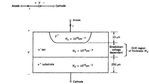 Solved A Silicon Diode Similar To That Shown In Fig Has A