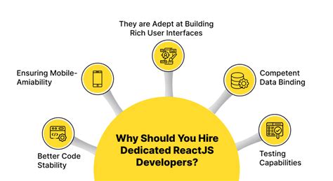 How To Hire Reactjs Developers A Comprehensive Guide Konstantinfo