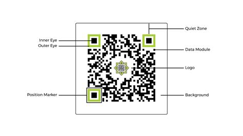 What Is A Qr Code And How Does It Work Images And Photos Finder