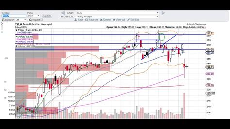 Tsla Chart Technical Analysis Youtube