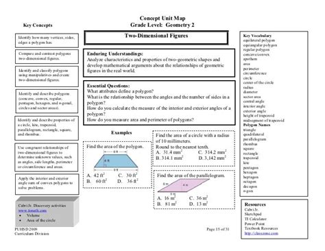 Concept map geometry