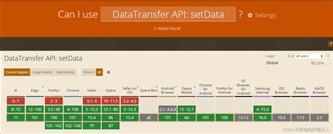 使用拖拽过程的数据基于 DataTransfer 的 Transmat库 leaflet datatransfer setdata CSDN博客