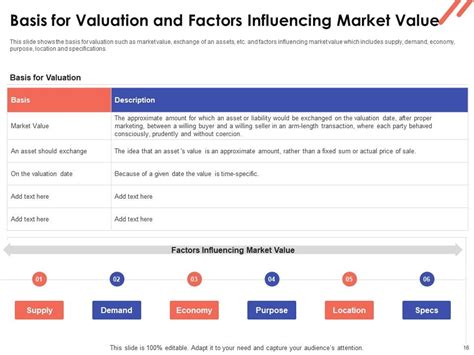 Property Valuation Methods For Real Estate Investors Powerpoint Presentation Slides