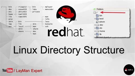 Linux Directory Structure Explained Rhel 7 Youtube