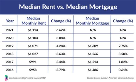 Renting Vs Buying Which Is Better 2022 Guide