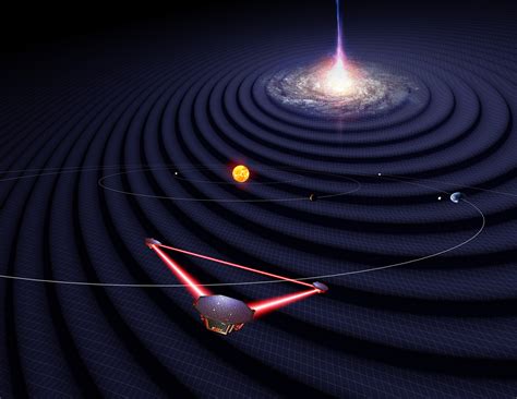 Observing Gravitational Waves In Space With LISA Einstein Online