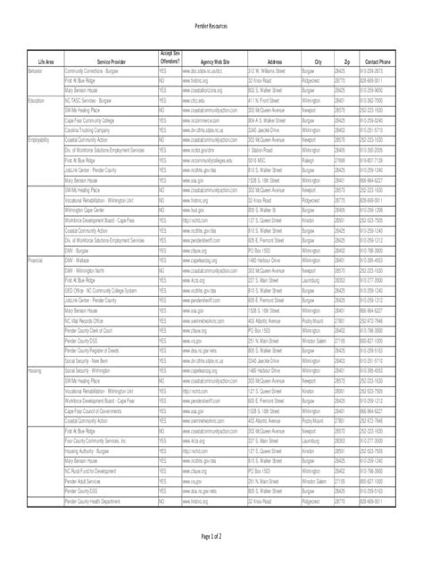 Fillable Online Sex Offender One Stop Resource For Registered Citizens