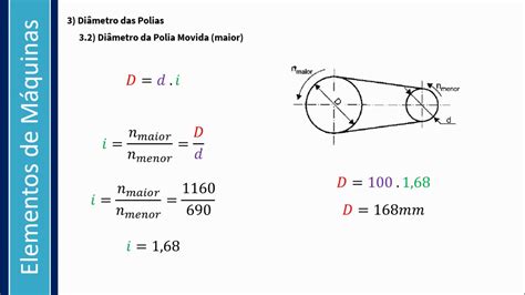 As Polias E Correias Transmitem