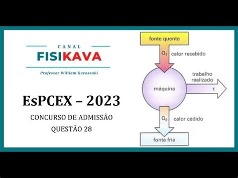 Espcex Uma M Quina T Rmica Opera Segundo O Ciclo De Carnot