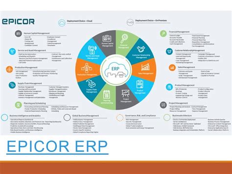 Epicor Erp Vps Server 2024