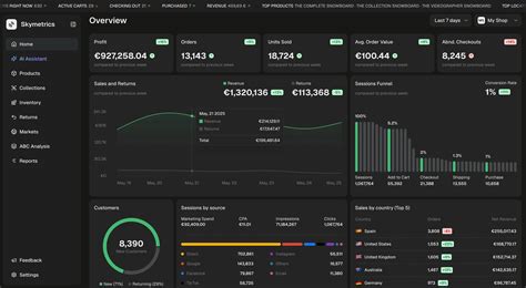Skymetrics | AI-Powered Insights for Ecommerce | Optimize Products