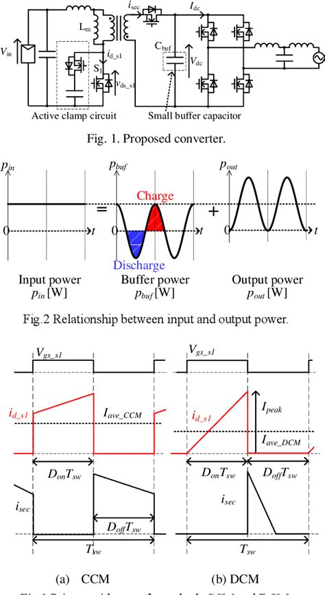 Figure From Single Phase Power Decoupling Method Using Flyback