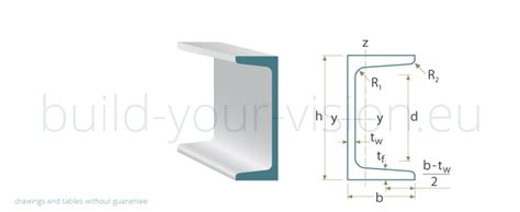 Hot Rolled Open Ru Sections Build Your Vision