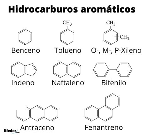 Hidrocarburos Arom Ticos Propiedades Ejemplos Aplicaciones