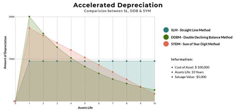 Simple Apartment Depreciation Calculator for Large Space | Room Design and Setup