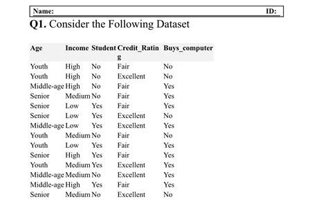 Solved Consider The Following Dataset Calculate The Chegg