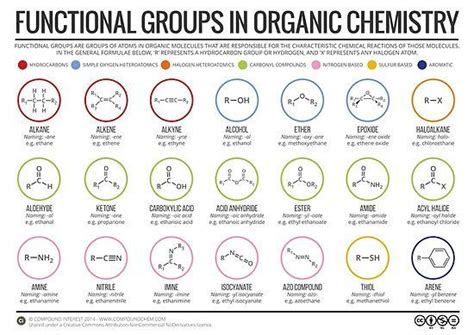 Funktionelle Gruppen In Der Organischen Chemie Chemie Funktionelle