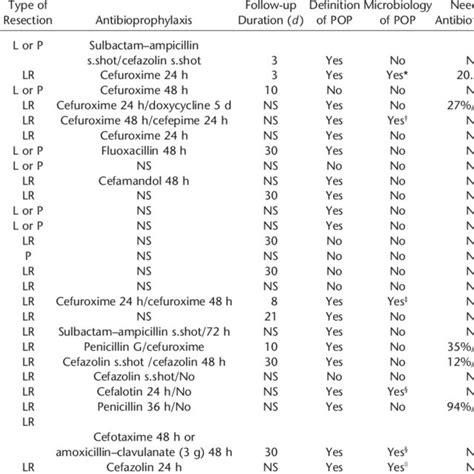 Prospective Studies On Postoperative Pneumonia After Lung Surgery