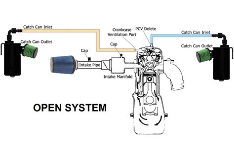 Turbo Oil Catch Can Diagram Find Here Aseplinggis