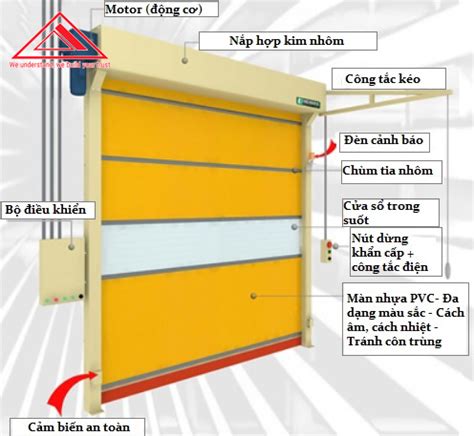 Quy Trình Lắp Cửa Cuốn Nhanh - Tiến Bộ Epoxy