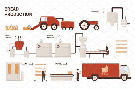 Bread Production Process Line Education Illustrations ~ Creative Market