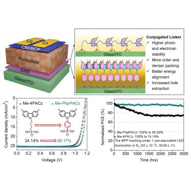 Conjugated Linker Boosted Self Assembled Monolayer Molecule For