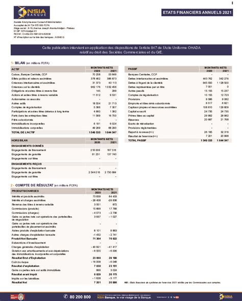 États financiers exercice 2021 NSIA BANQUE CI Abidjan net Documents