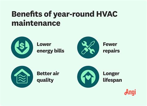 2023 Hvac Maintenance Cost Guide