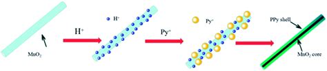 Efficient Removal Of Hexavalent Chromium From Water By An Adsorption