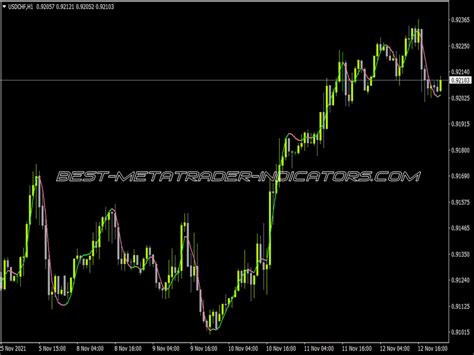 Hull Parabolic Alerts Nmc Best Mt Indicators Mq Or Ex