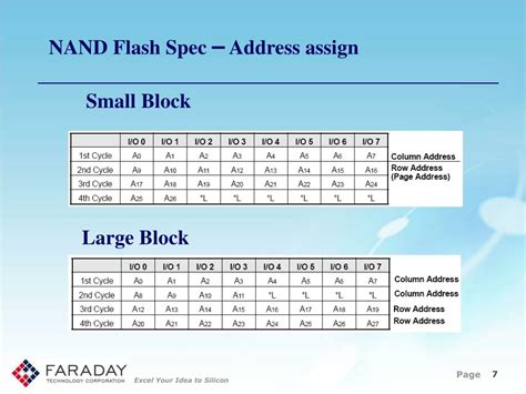 Ppt Nand And Fat Presentation Powerpoint Presentation Free Download