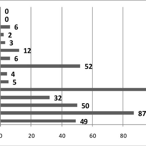 Overall grades on the basis of the German grading system (1 = very good ...