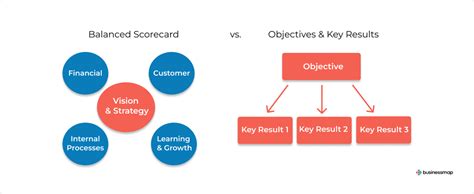 Balanced Scorecard Bsc Vs Okr 191 Cu 225 L Elegir Clase Ejecutiva Uc