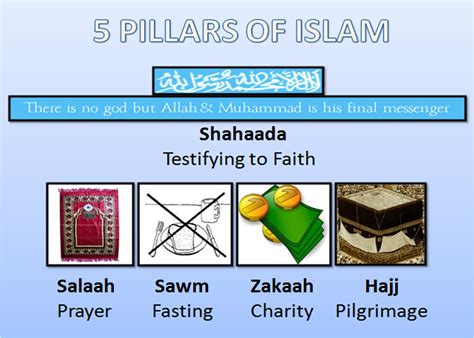 5 Pillars of Islam Resources | Tasheel Tadrees