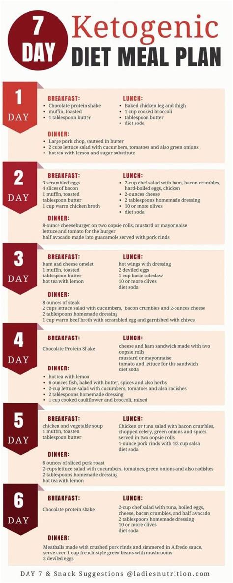 Keto Diet Plan 1800 Calories Ketogenicdietplan Ketogenic Diet Meal Plan Diet Meal Plans